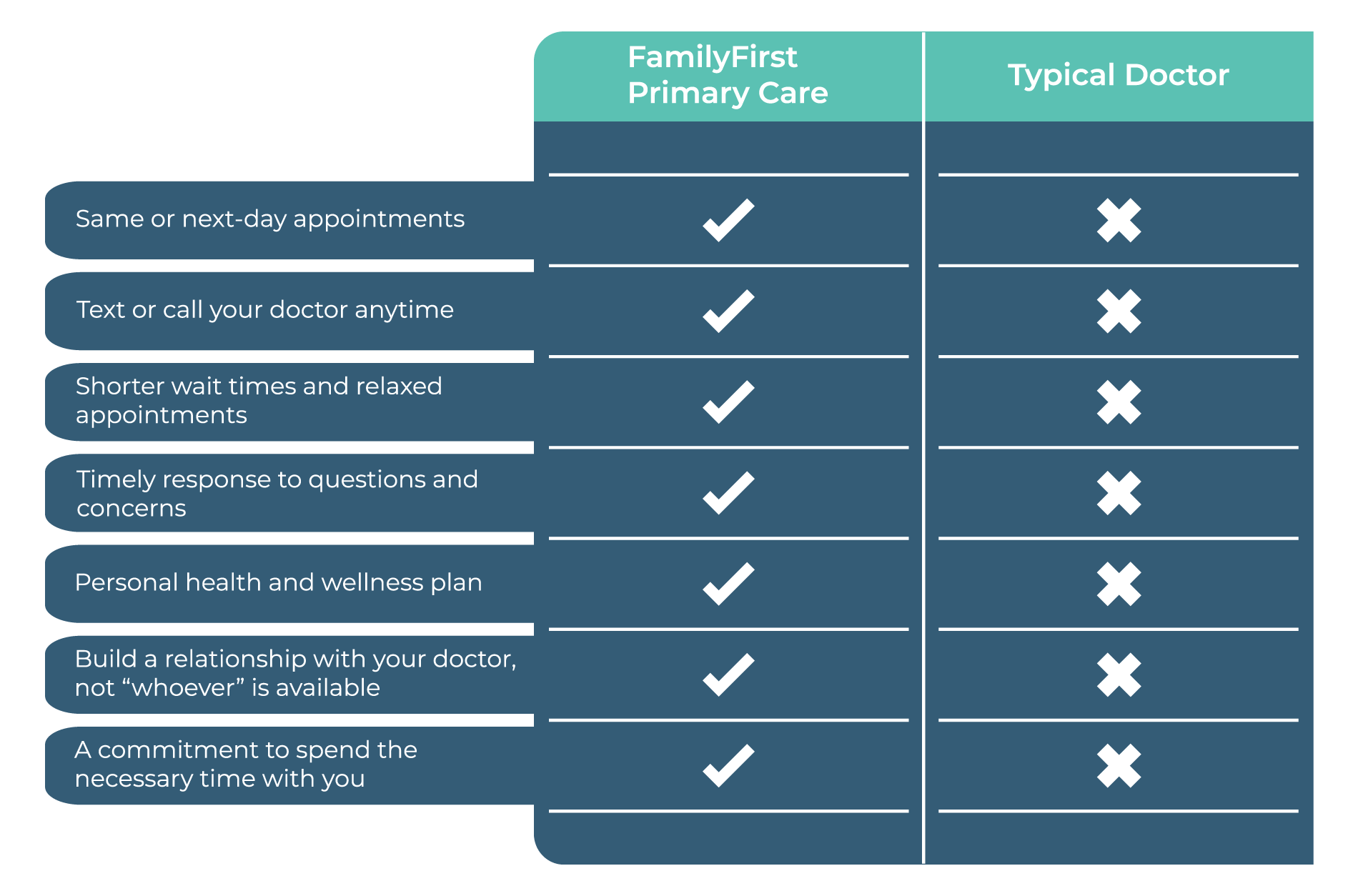 FamilyFirst doctor table transparent